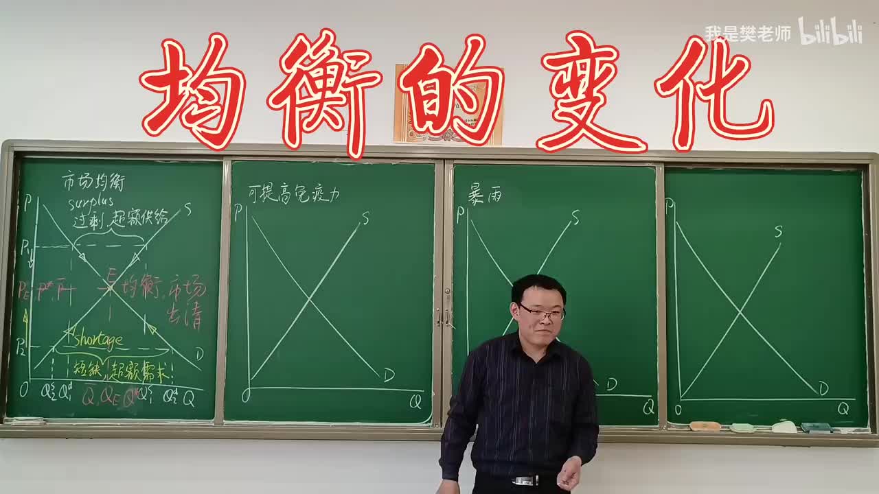 2.4.2均衡的变化