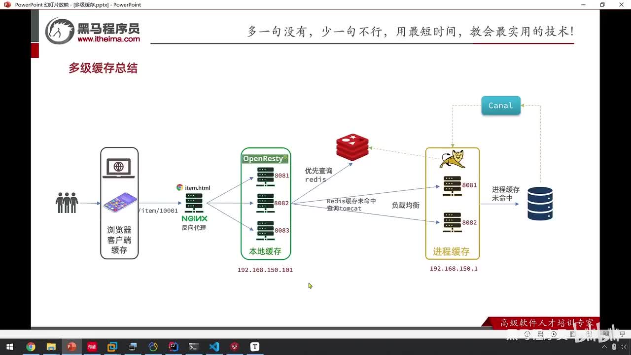 高级篇-多级缓存-21-课程总结