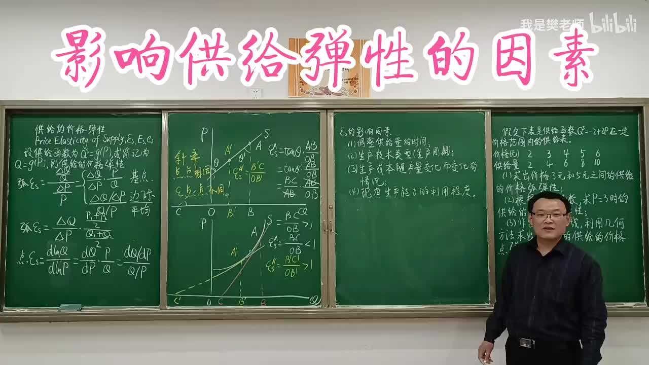 2.8.3影响供给弹性的因素