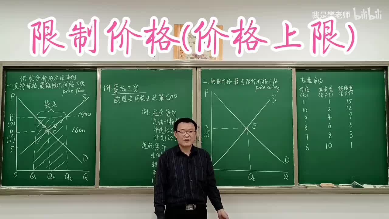 2.9.2限制价格（价格上限）