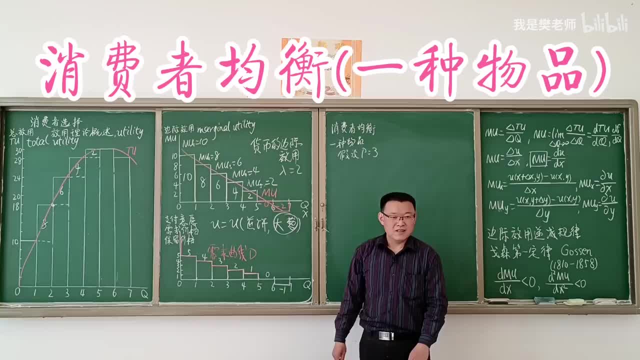 3.1.4消费者均衡（一种商品）