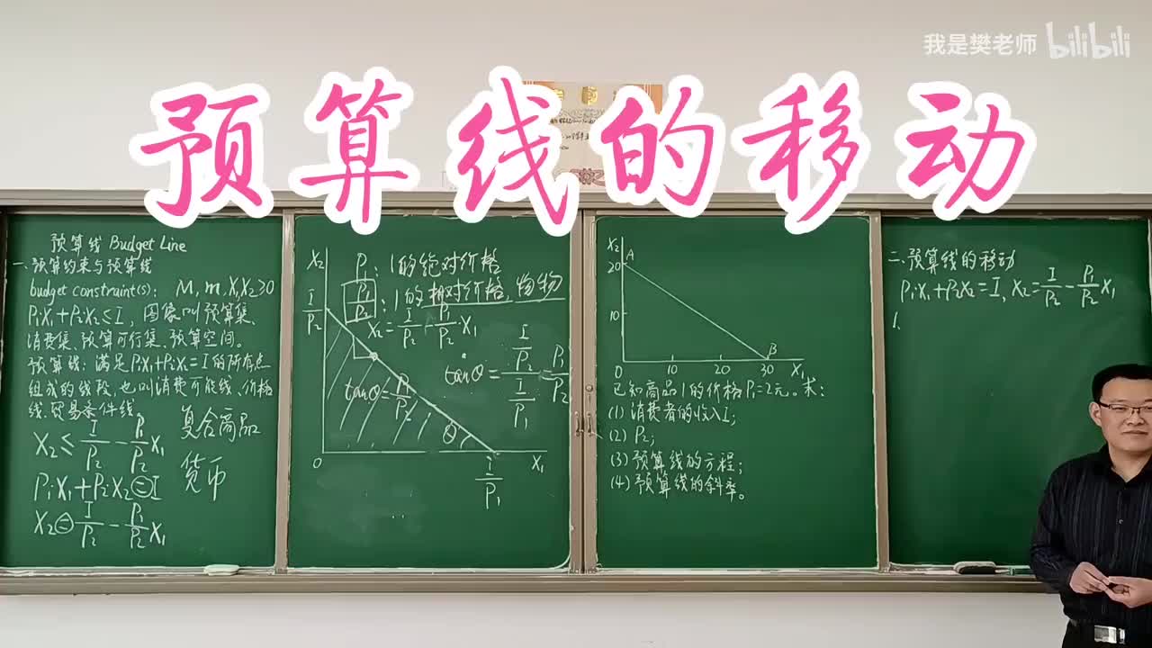 3.3.2预算线的移动