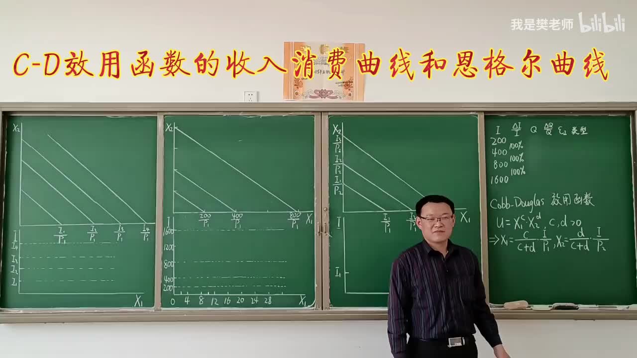 3.6.1Cobb-Douglas(C-D)效用函数的收入-消费曲线和恩格尔曲线