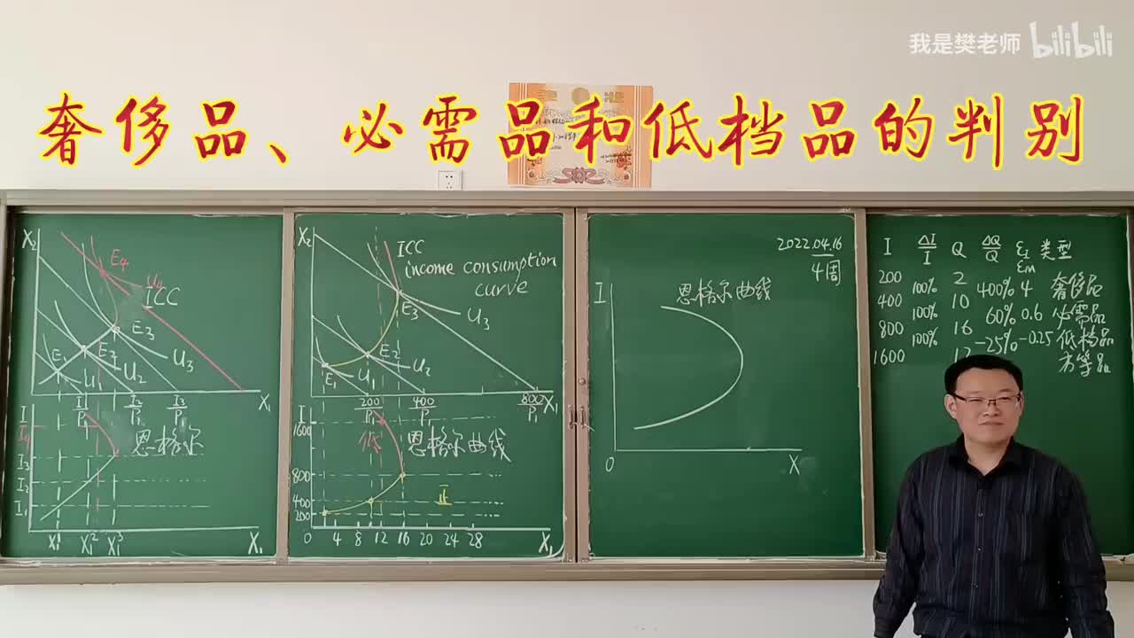 3.6.4（选学）奢侈品、必需品和低档品的判别