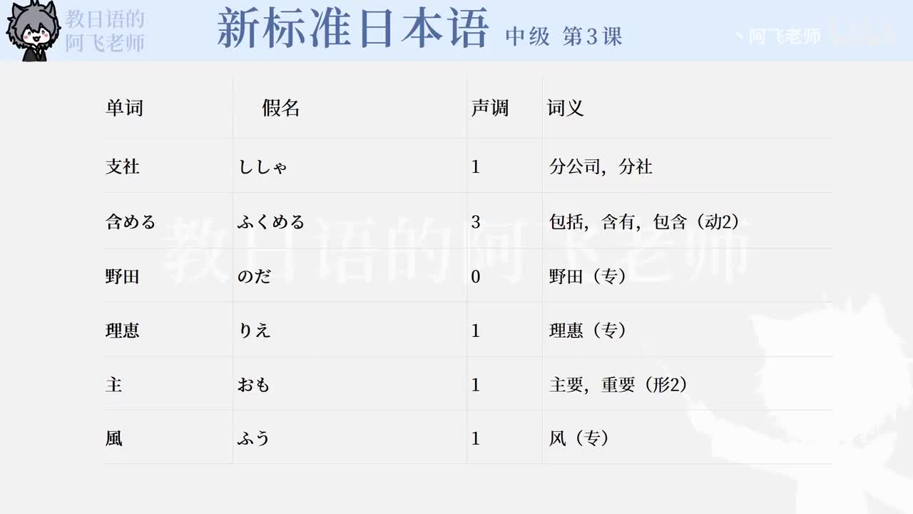 中级第3课：姓氏（单词）