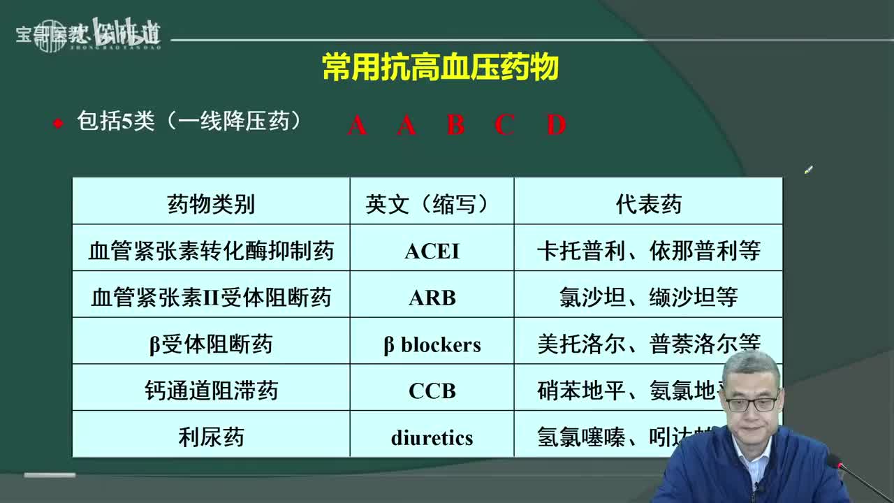 第二十五章 抗高血压药3