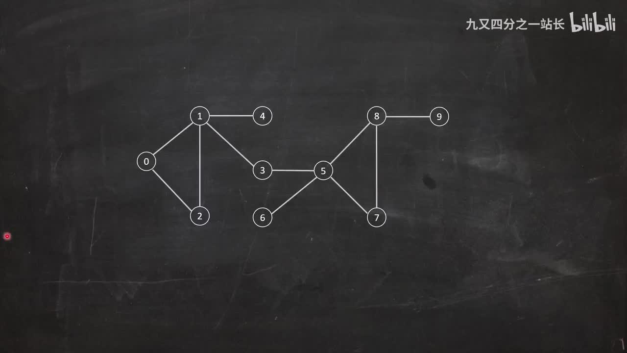 第6章图_02图的遍历介绍
