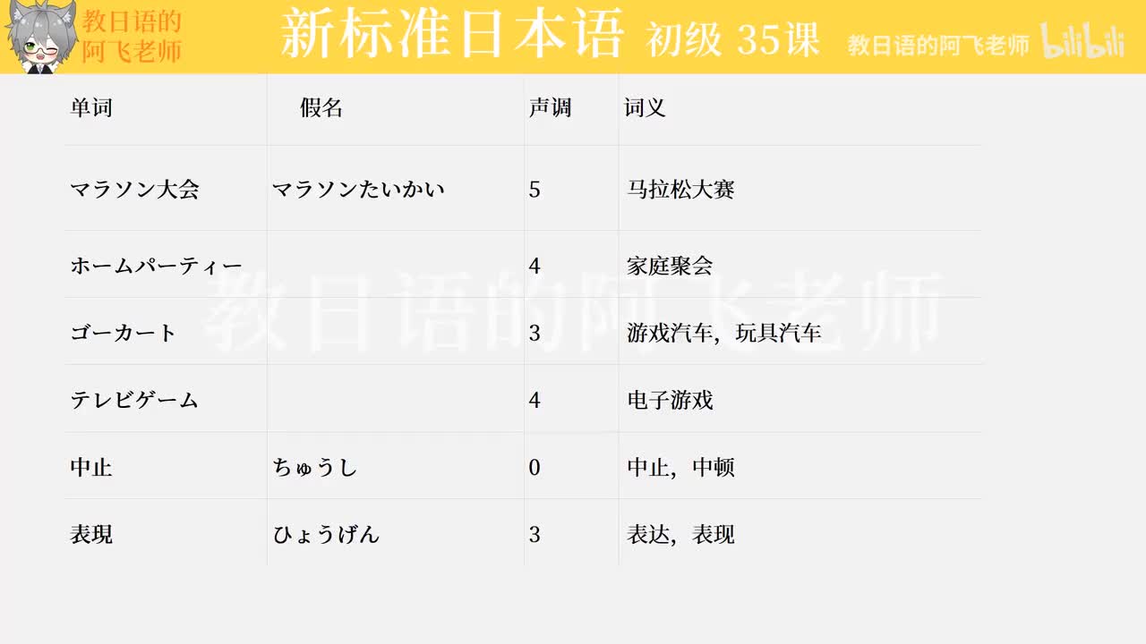 第35課：明日雨が降ったら、マラソン大会は中止です