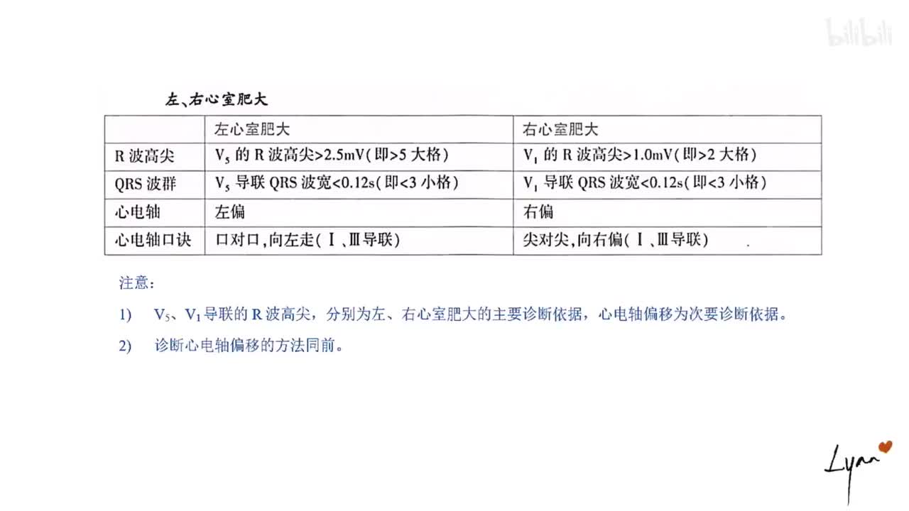 6/8) 律齐的例子到此结束