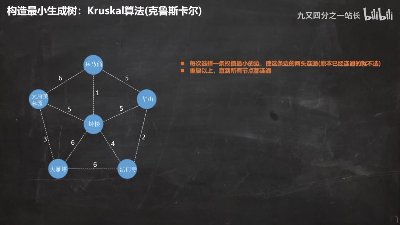 第6章图_14构造最小生成树_克鲁斯卡尔算法