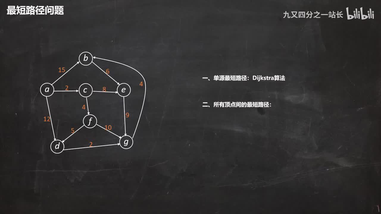 第6章图_17Floyd(佛洛依德算法)