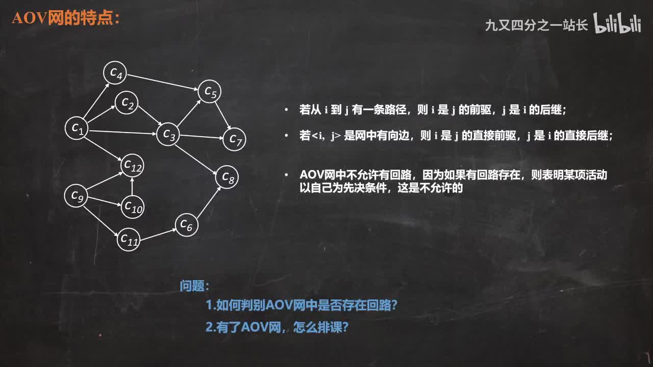 第6章图_19图的应用3_拓扑排序2