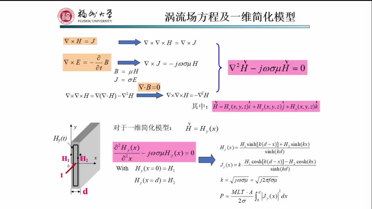 2.1LLC电路磁元件的特点（一）