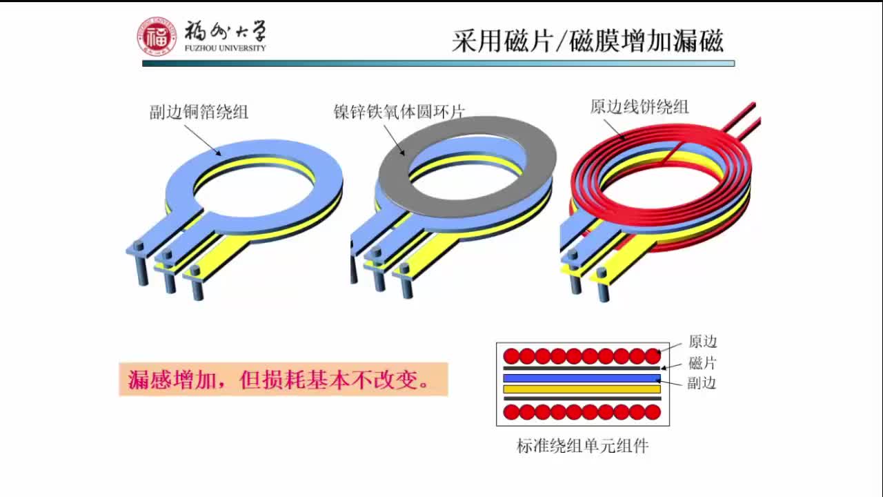 4.3LLC变压器电流谐波与绕组结构（三）
