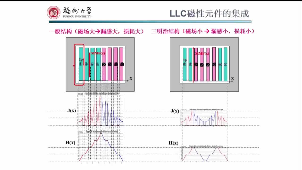 4.2LLC变压器电流谐波与绕组结构（二）