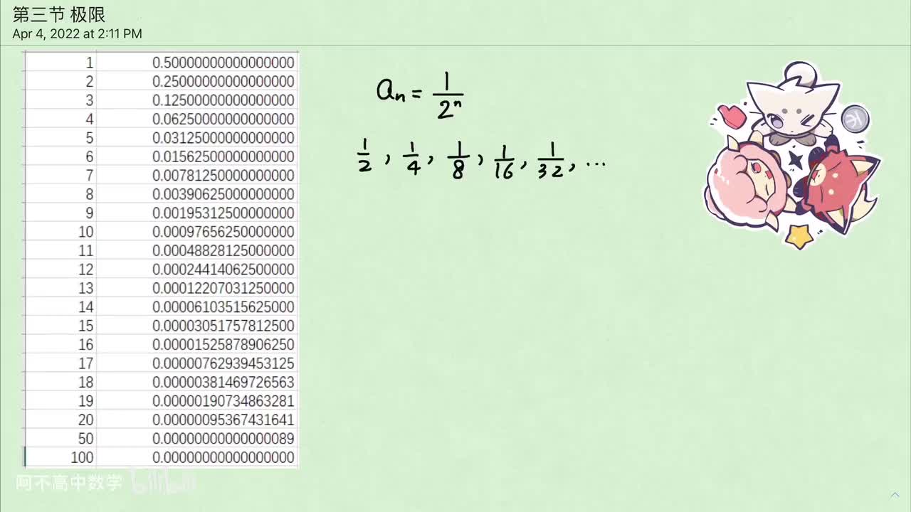 【数列】3. 极限 定义与基本性质