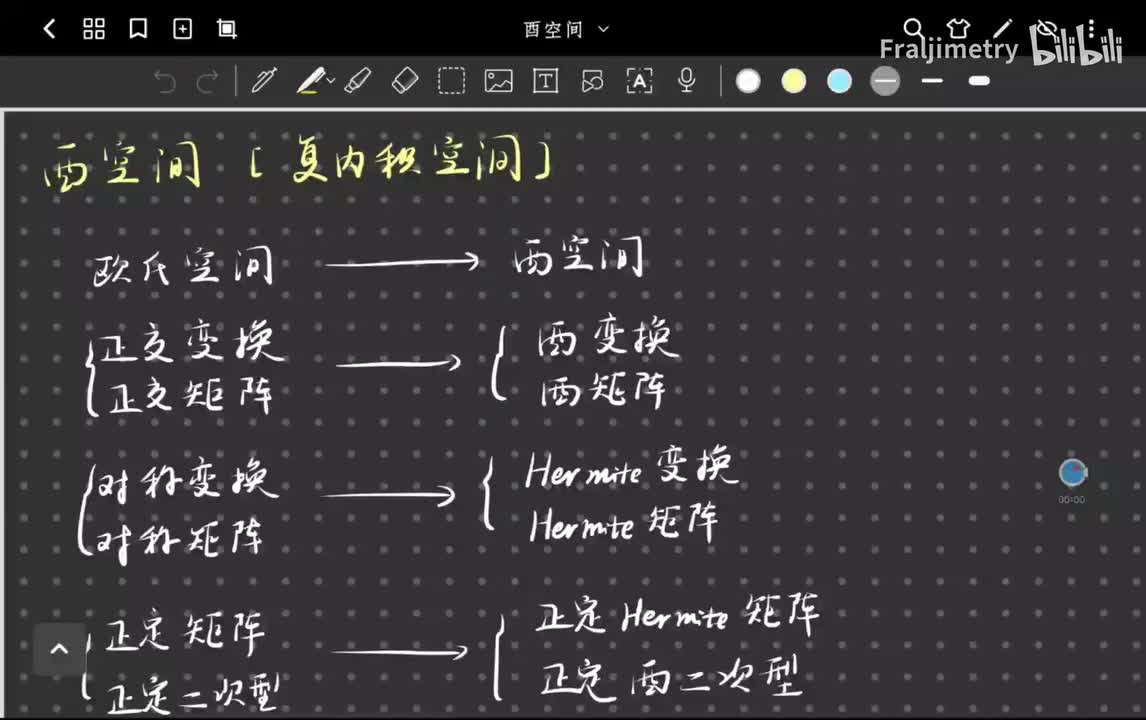从实内积空间到复内积空间