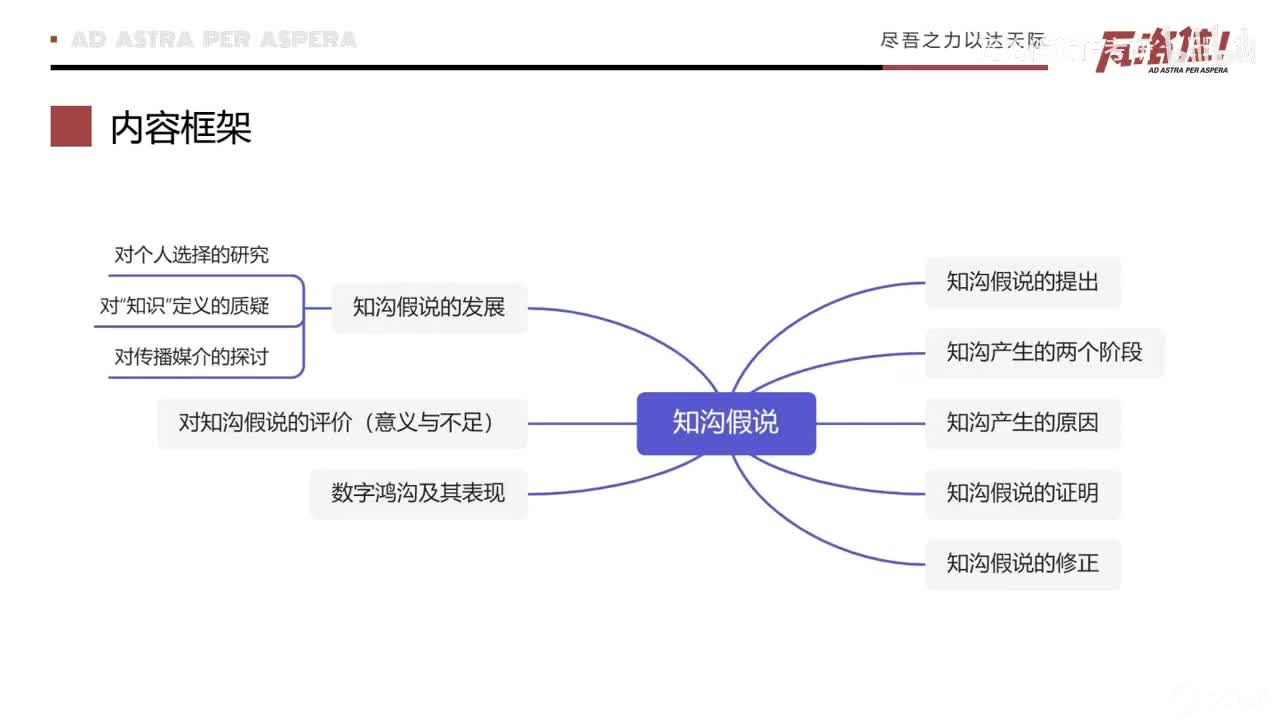 《范式与流派》带读 第2次复盘