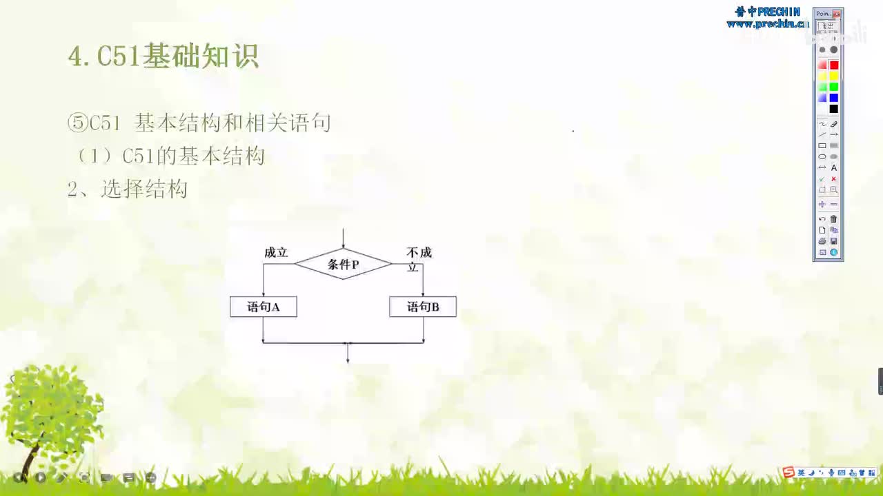 4.23-数字电路与C语言基础--选择结构