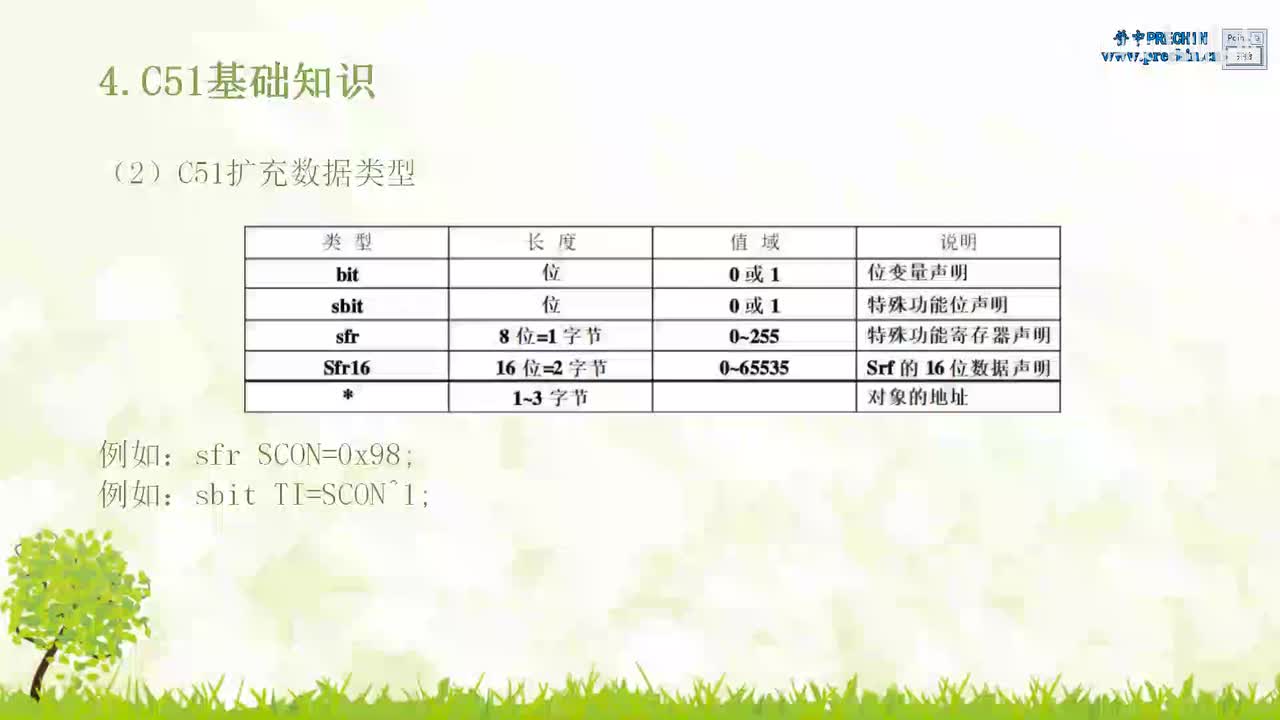 4.9-数字电路与C语言基础--C51扩充数据类型