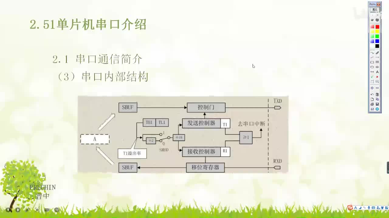 21.6-串口通信实验--串口通信简介-串口内部结构