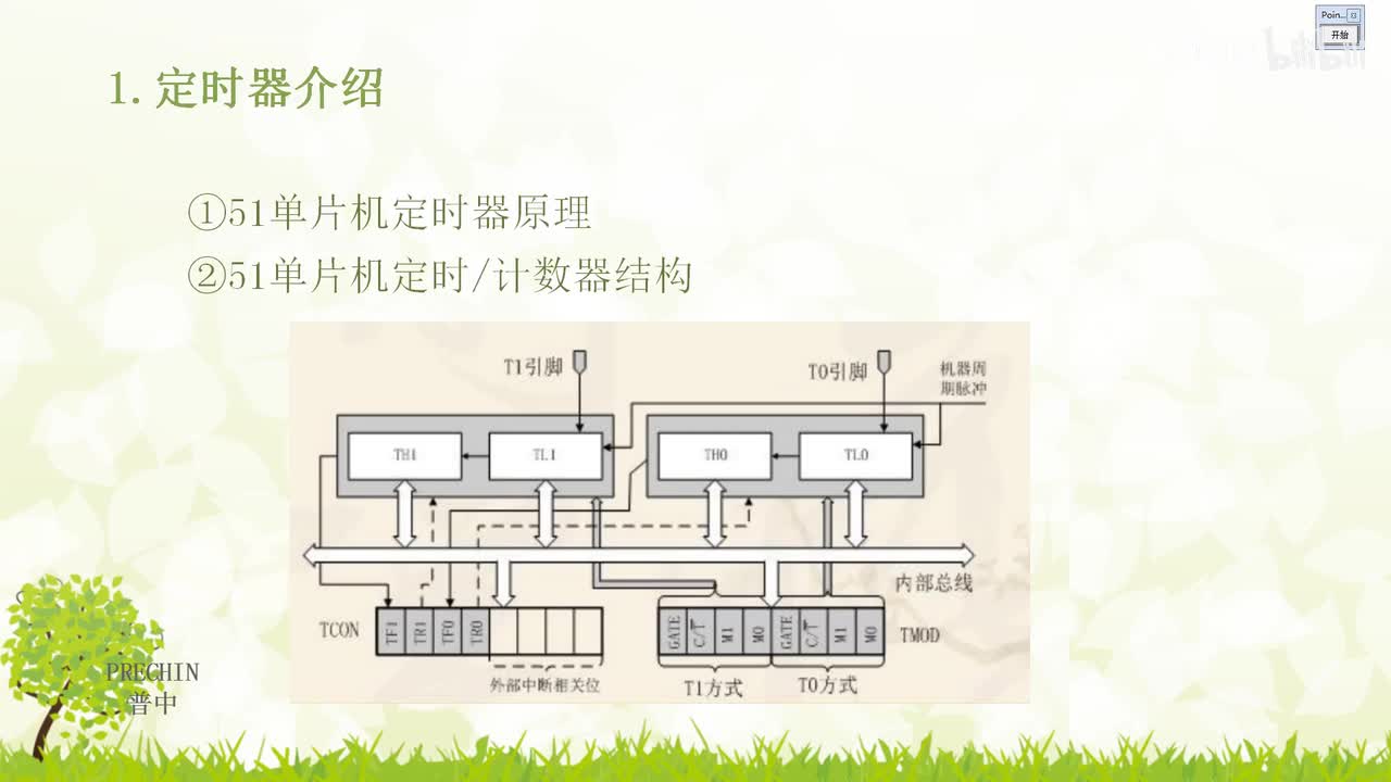 20.3-定时器中断实验--定时计数器结构