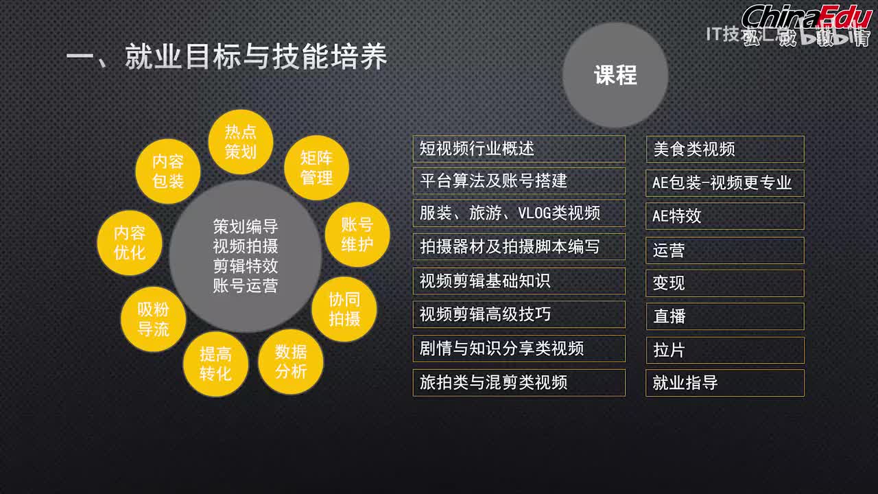 1 短视频的运营技巧和思路