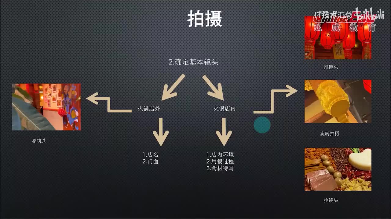 4 单镜头组合剪辑技巧