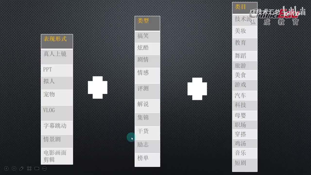10 四大主题IP设定方法