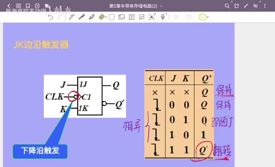 16边沿触发器--JK触发器