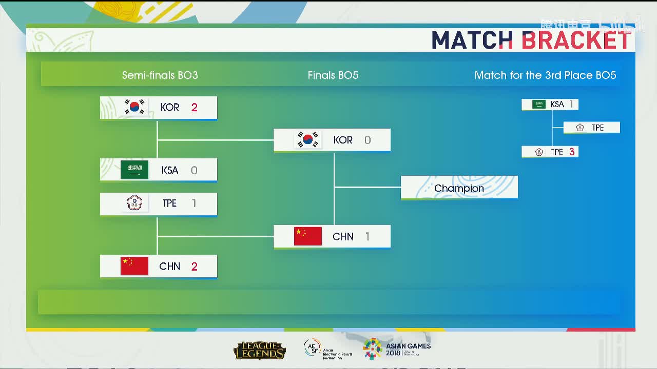 2KOR VS CHN 2018-08-29