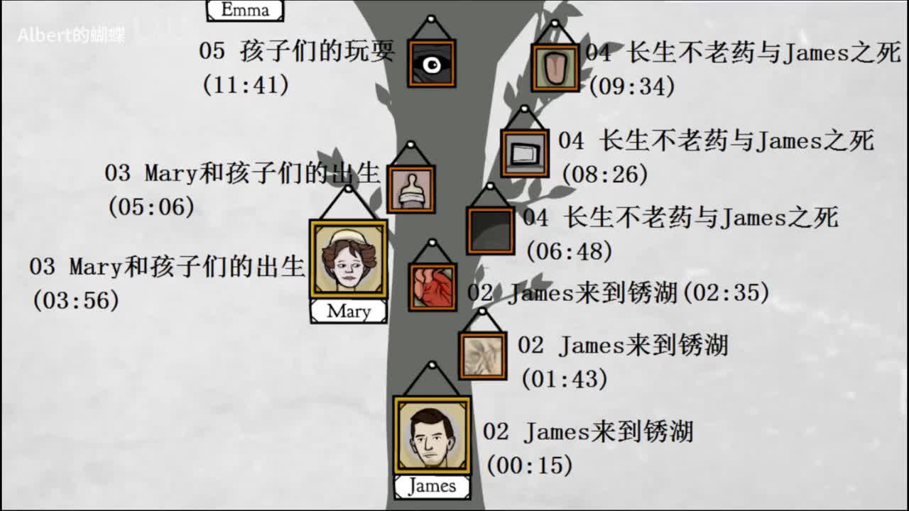 根源（上） Rusty Lake Roots