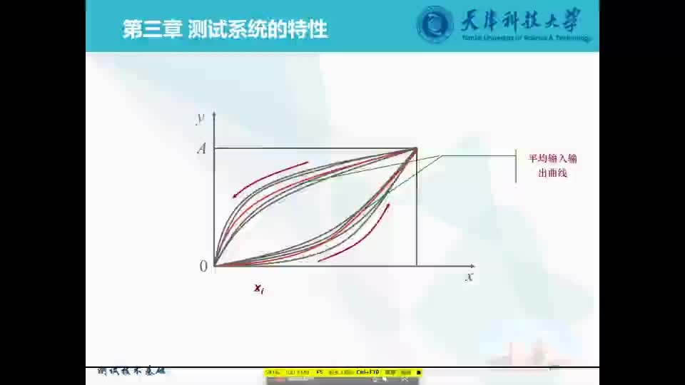 第三章 测试系统的特性（2）