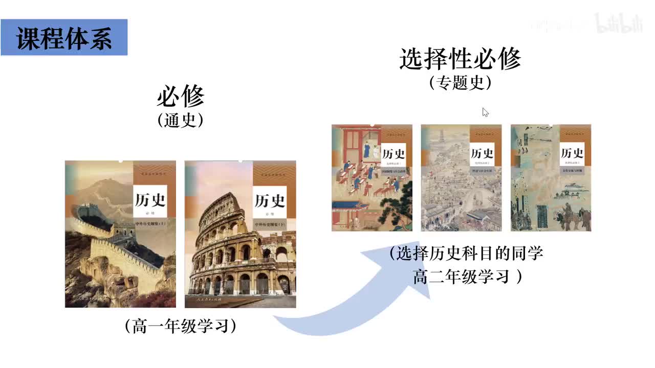 纲要上第1课 中华文明的起源和早期国家