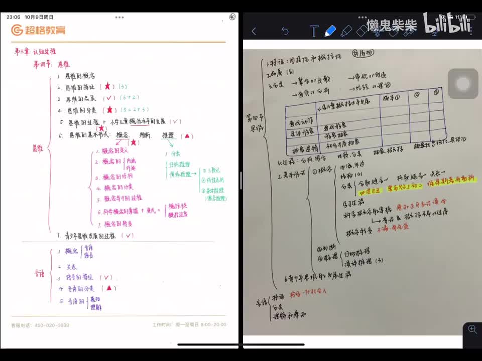 第三章 认知过程-第四节思维