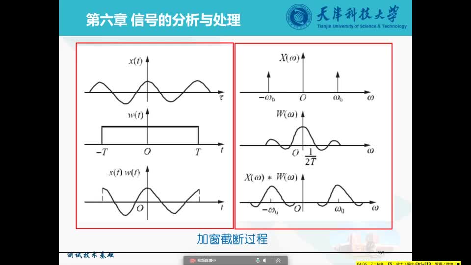 第六章 信号的分析与处理（3）