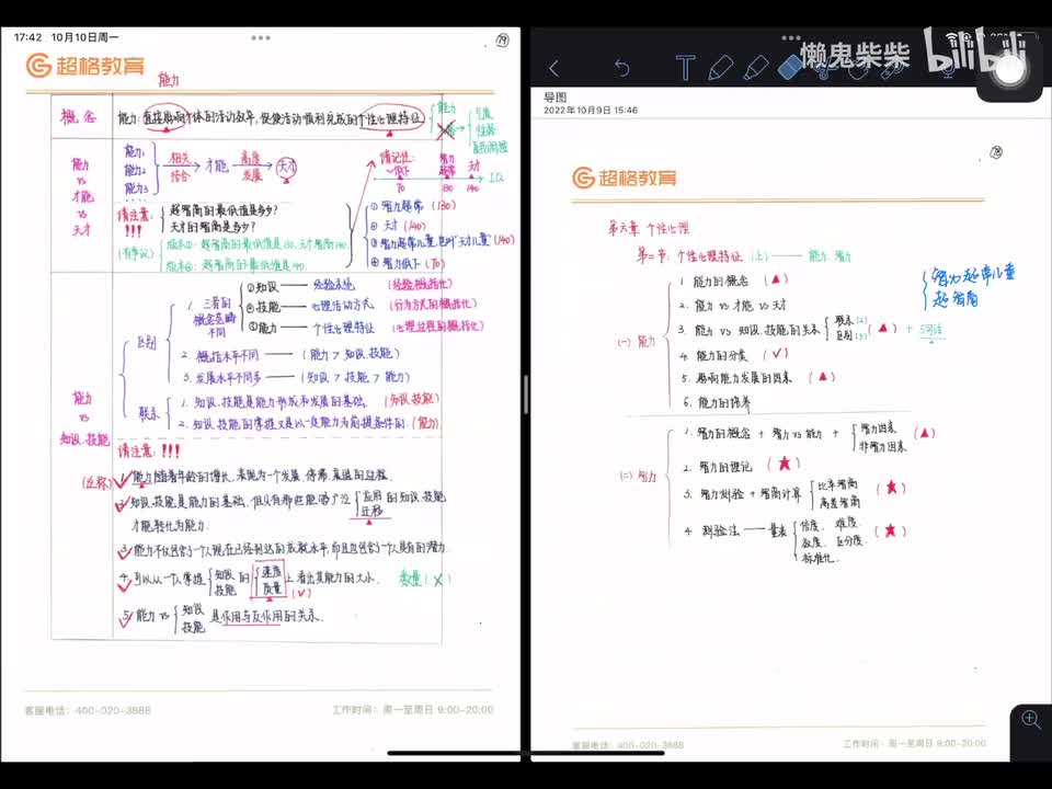 第六章 个性心理-第二节 个性心理特征（上）