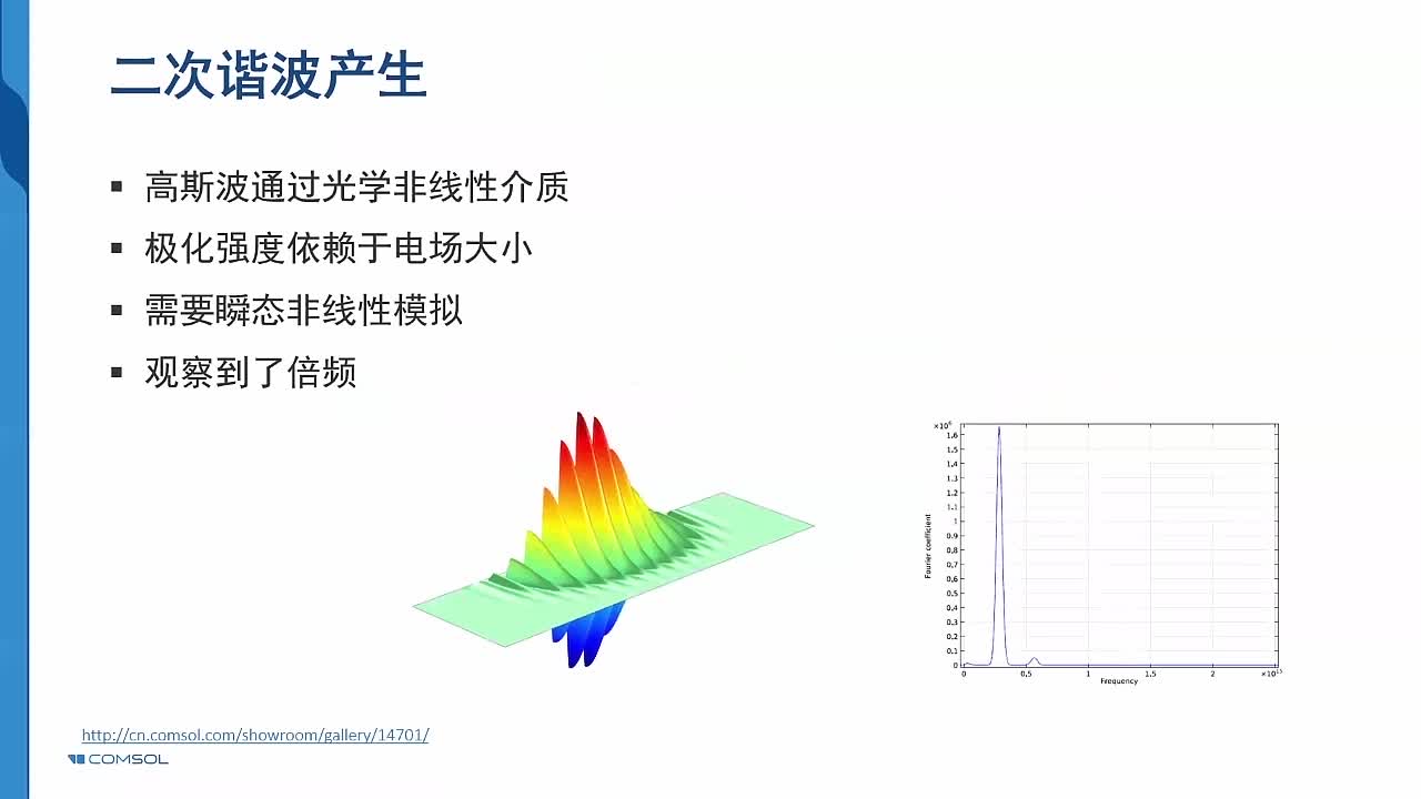 3-4案例14-高斯光束的二次谐波产生