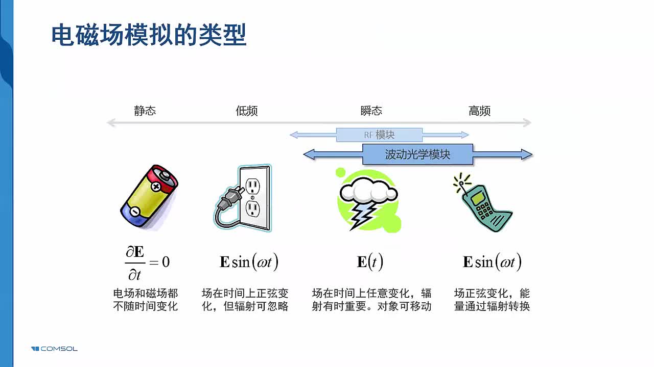 1-3COMSOL光学模块简介