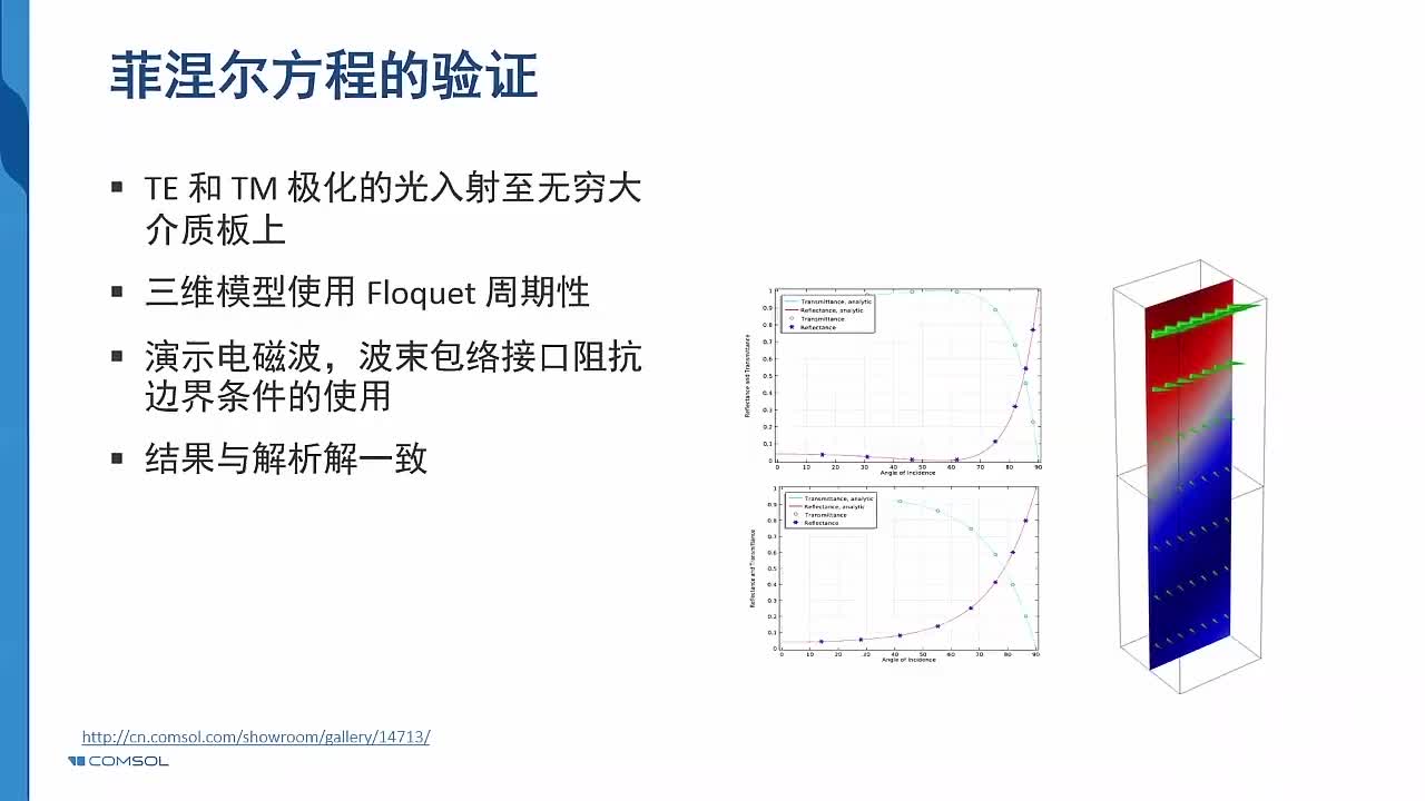 4-6案例19-菲涅尔方程