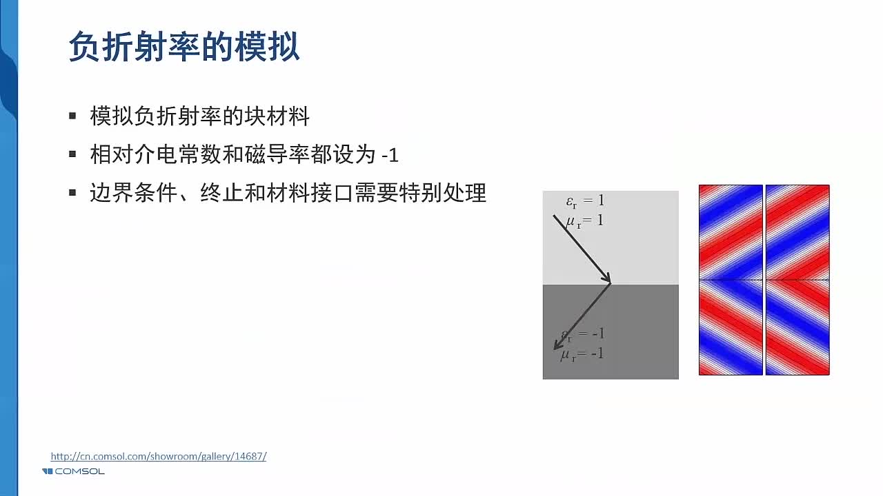 4-7案例20-负折射率建模