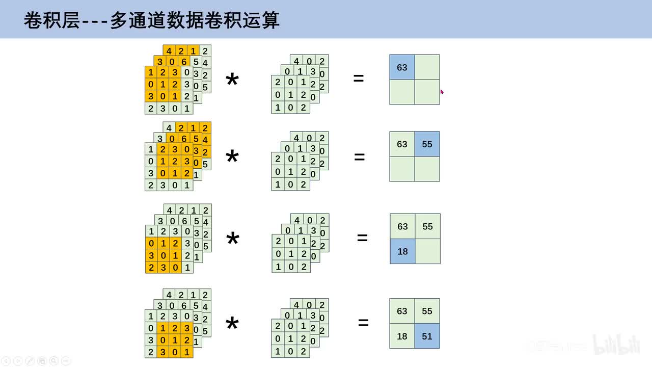 5.6、多通道卷积运算