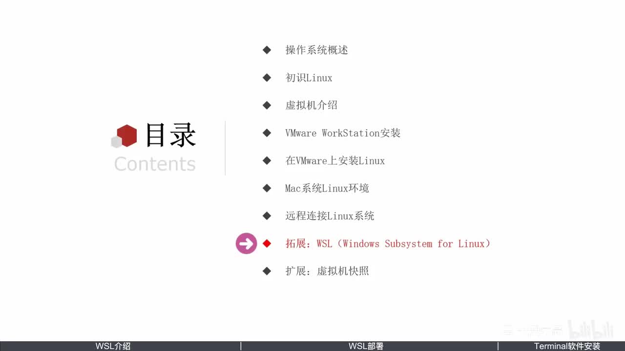 第一章-08-扩展-Win10配置WSL(Ubuntu)环境