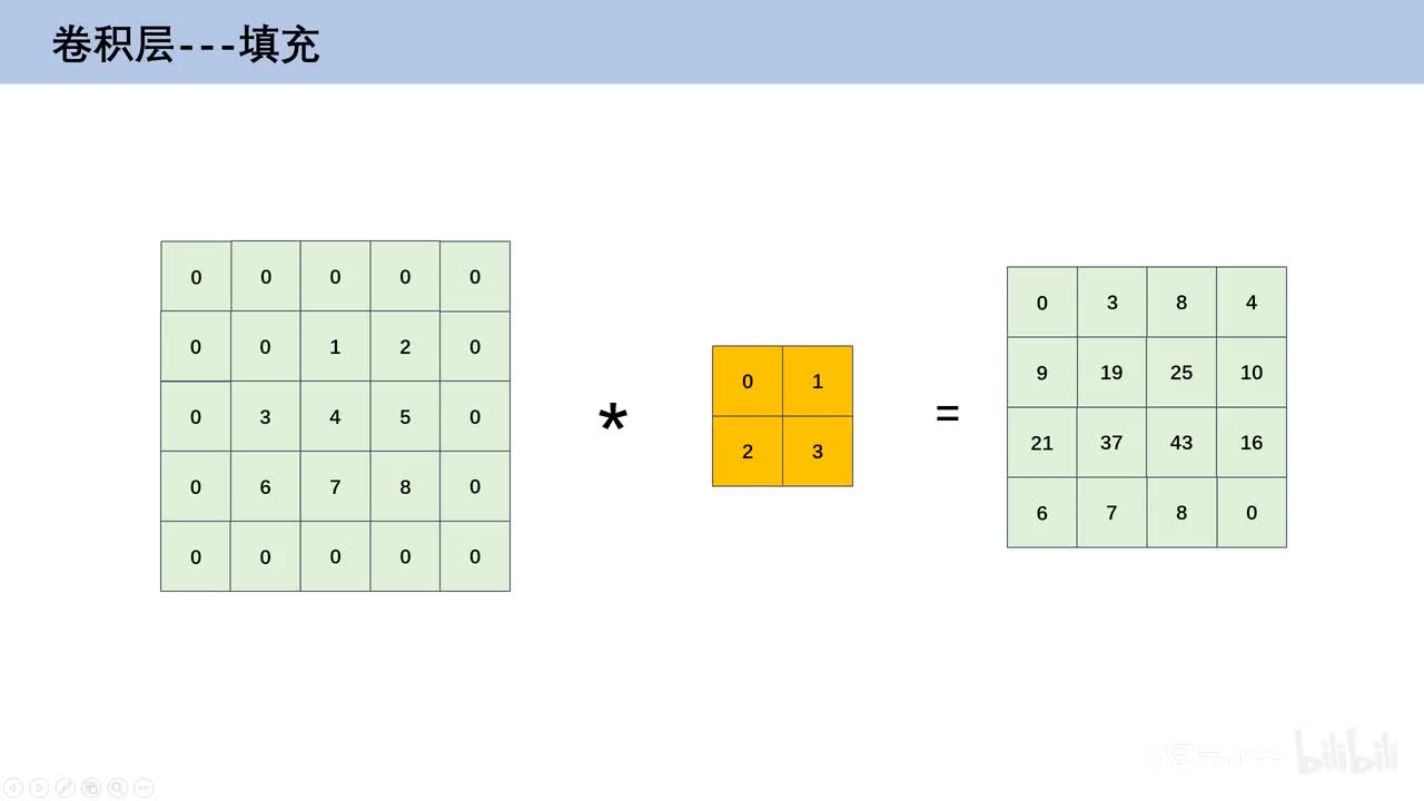 5.5、填充和步幅运算