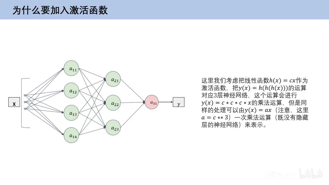4.3、激活函数的作用