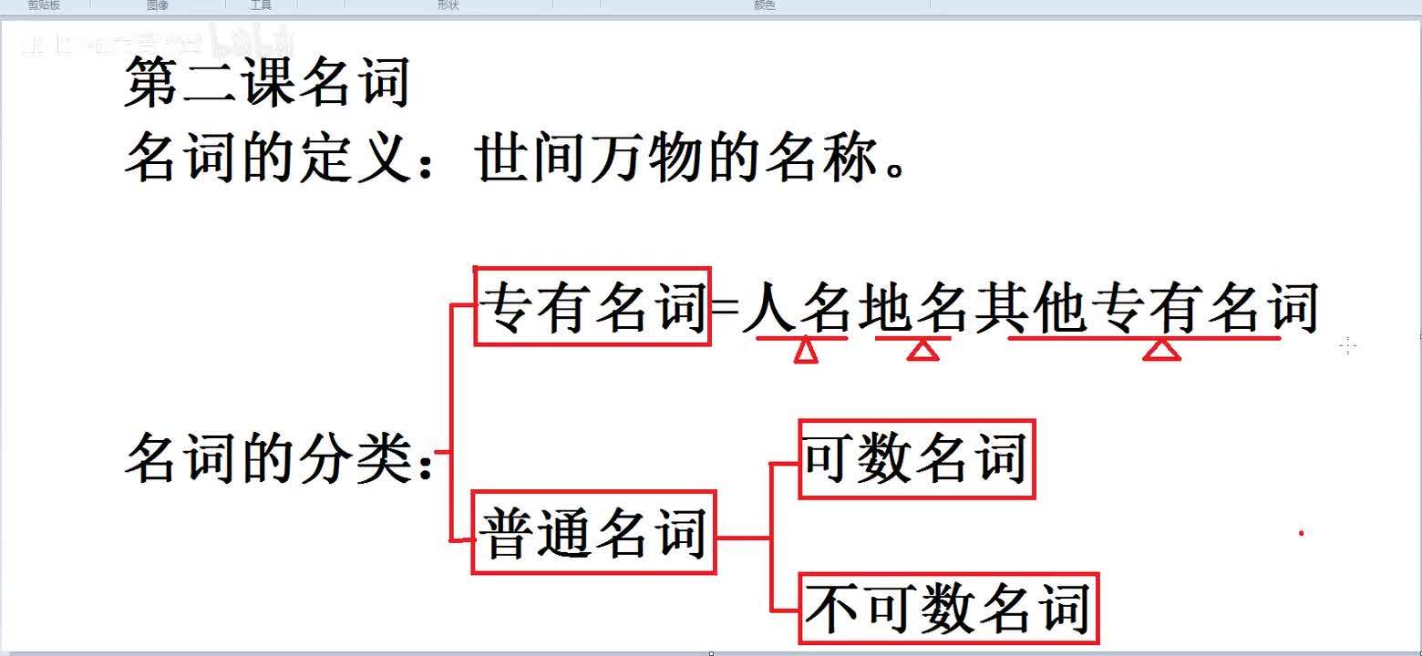 【复习必看】英语入门课后总结名词1