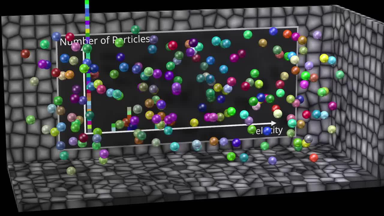 Maxwell-Boltzmann distribution