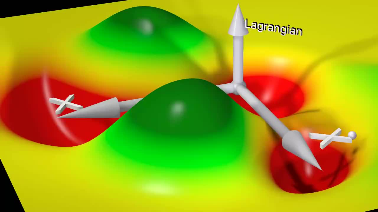 Euler-Lagrange equation explained intuitively - Lagrangian Mechanics