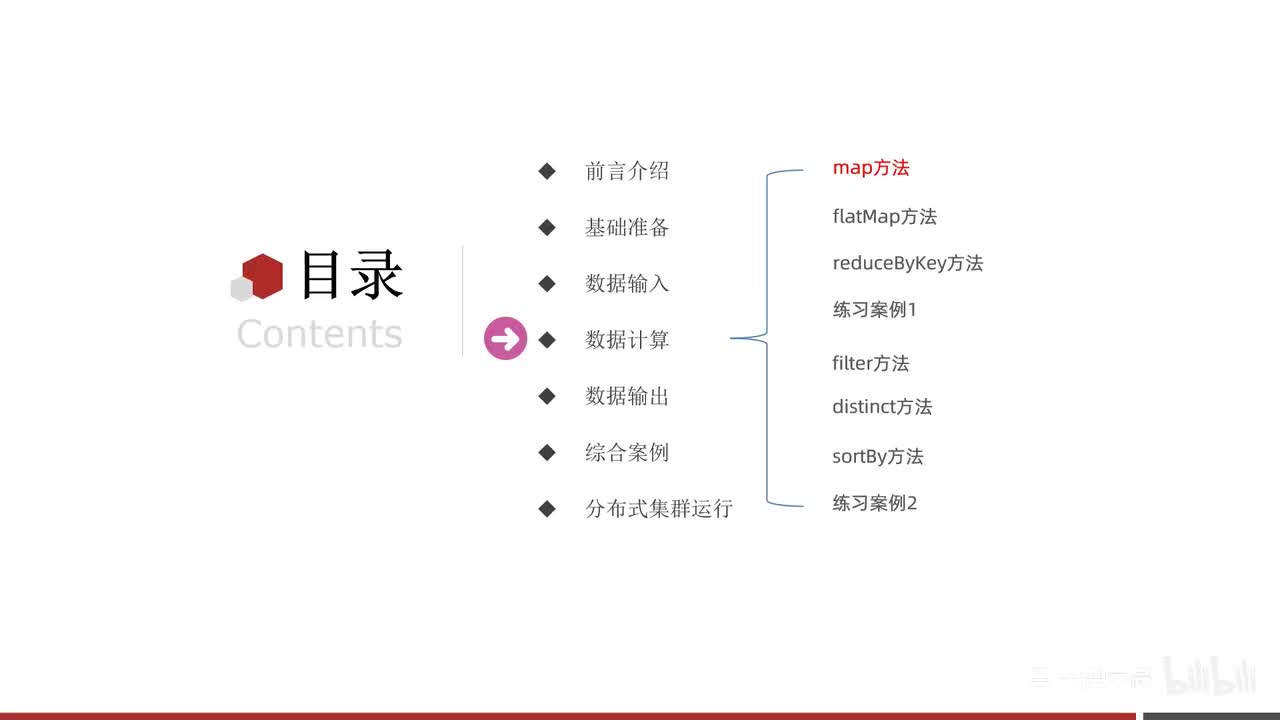 第三阶段-04-数据计算-map方法