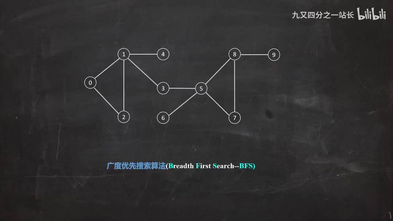 第6章图_07BFS算法思想